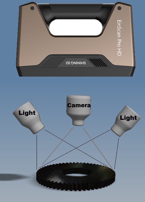 How structured light 3D scanners work